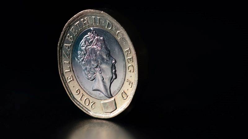 Pound drops 3% against dollar