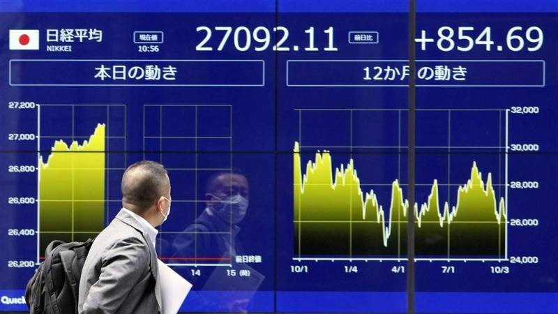 Asia-Pacific mixed, Hang Seng rallies 300 pts