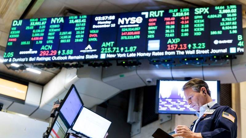 US markets rebound, Dow rises more than 200 points