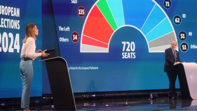 EP updated results, EPP with 189 seats