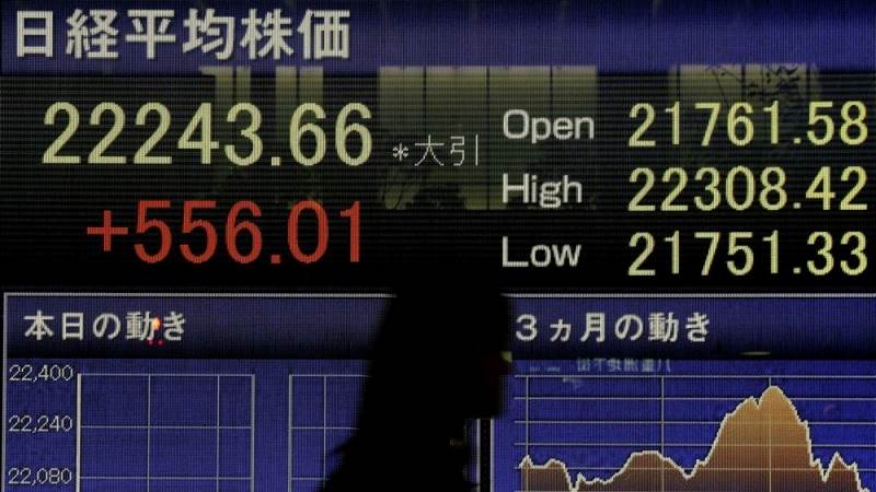 Asia recovers losses, Nikkei 225 surges over 9%