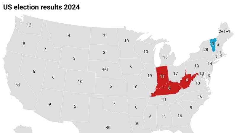 Trump wins West Virginia