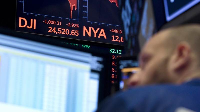 Decline on Wall Street continues, Dow drops over 100 pts